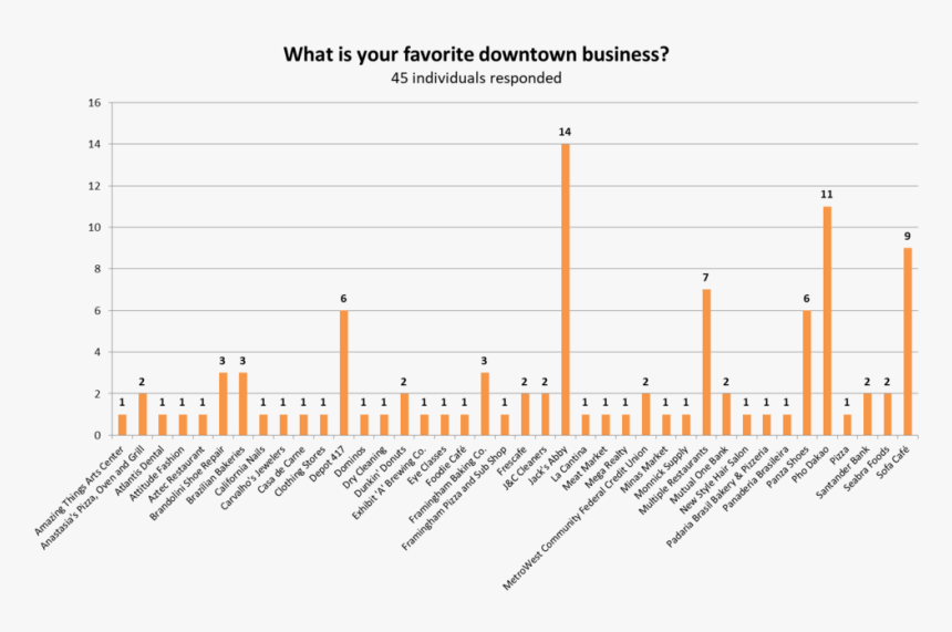 What Is Your Favorite Dt Biz, HD Png Download, Free Download