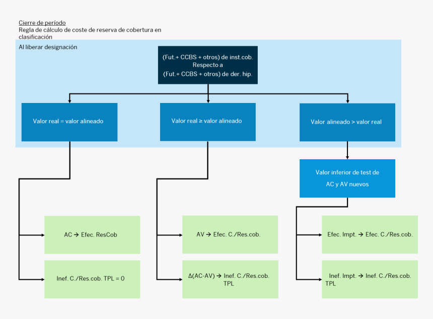 Diagram, HD Png Download, Free Download