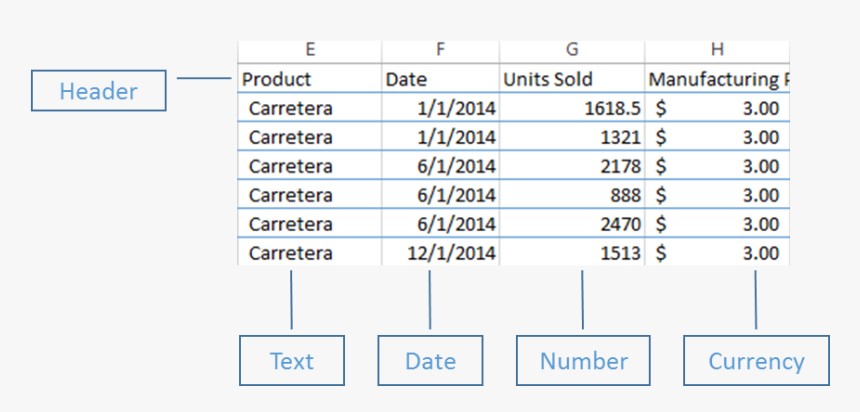 Hacer Un Reporte De Lectura En Excel, HD Png Download, Free Download