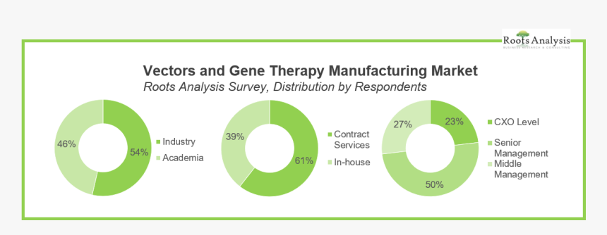 Vector Manufacturing Market Survey - Circle, HD Png Download, Free Download