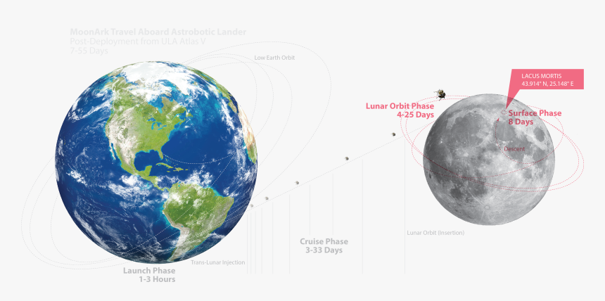 Earth Planets, HD Png Download, Free Download