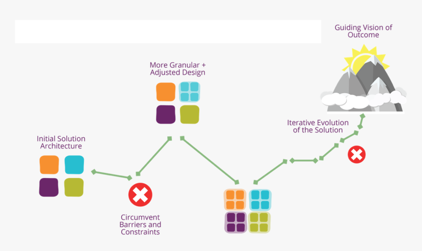 Thoughtworks Design, HD Png Download, Free Download