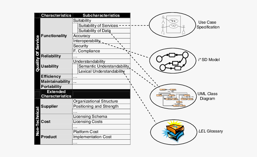 Diagram, HD Png Download, Free Download