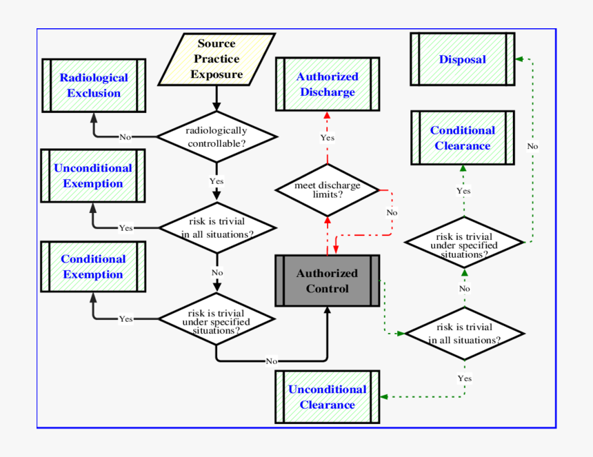 Diagram, HD Png Download, Free Download