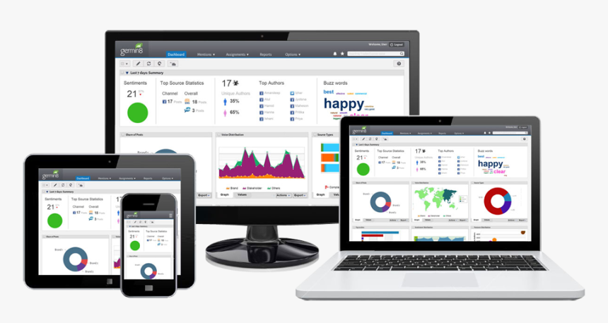 Germin8 Social Media Listening - Different Devices For Dashboards, HD Png Download, Free Download