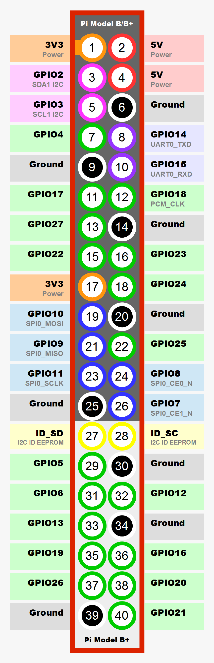 Raspberry Pi Pin Sheet, HD Png Download, Free Download