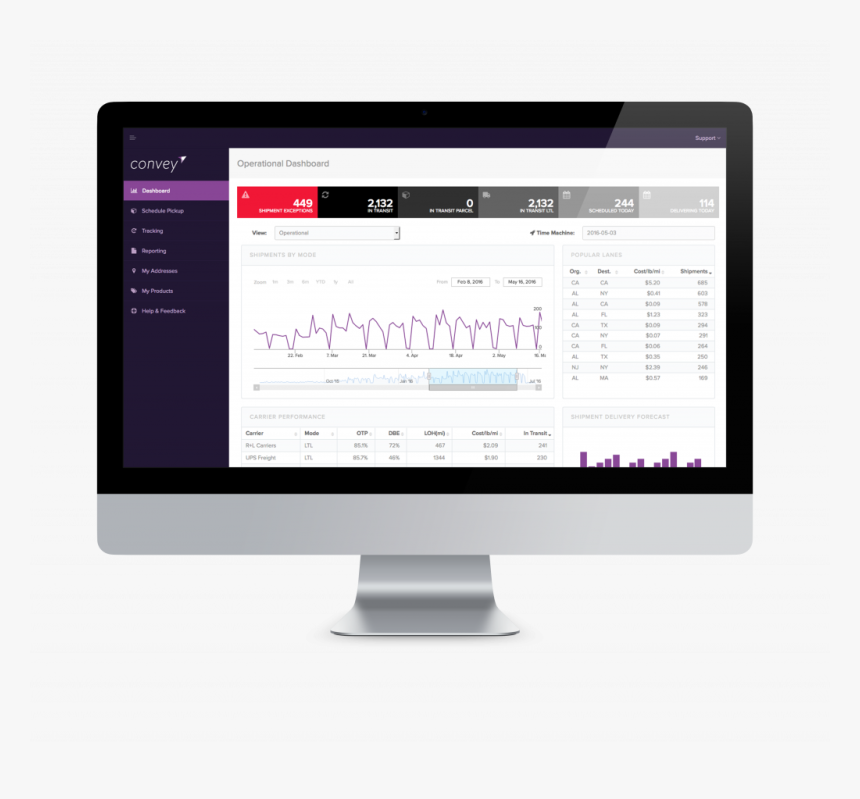 Operations Dashboard - Step It Up 2.0 Grade 1 Lesson 2.8, HD Png Download, Free Download