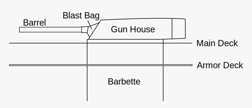 Diagram, HD Png Download, Free Download
