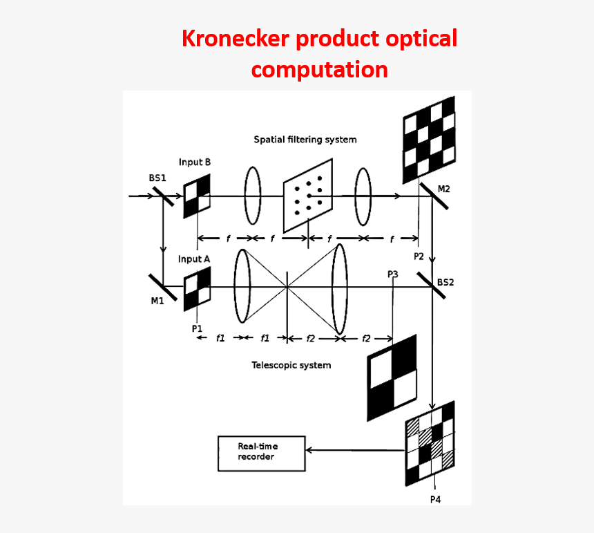 Diagram, HD Png Download, Free Download