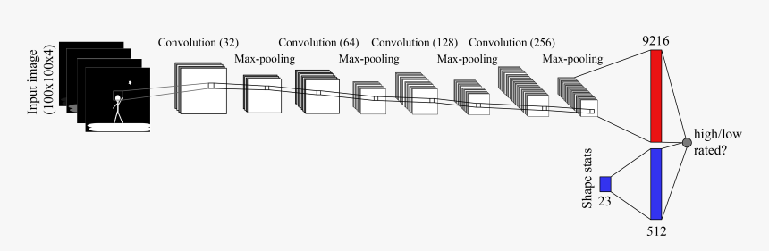 Convolutional Neural Network Icon, HD Png Download, Free Download