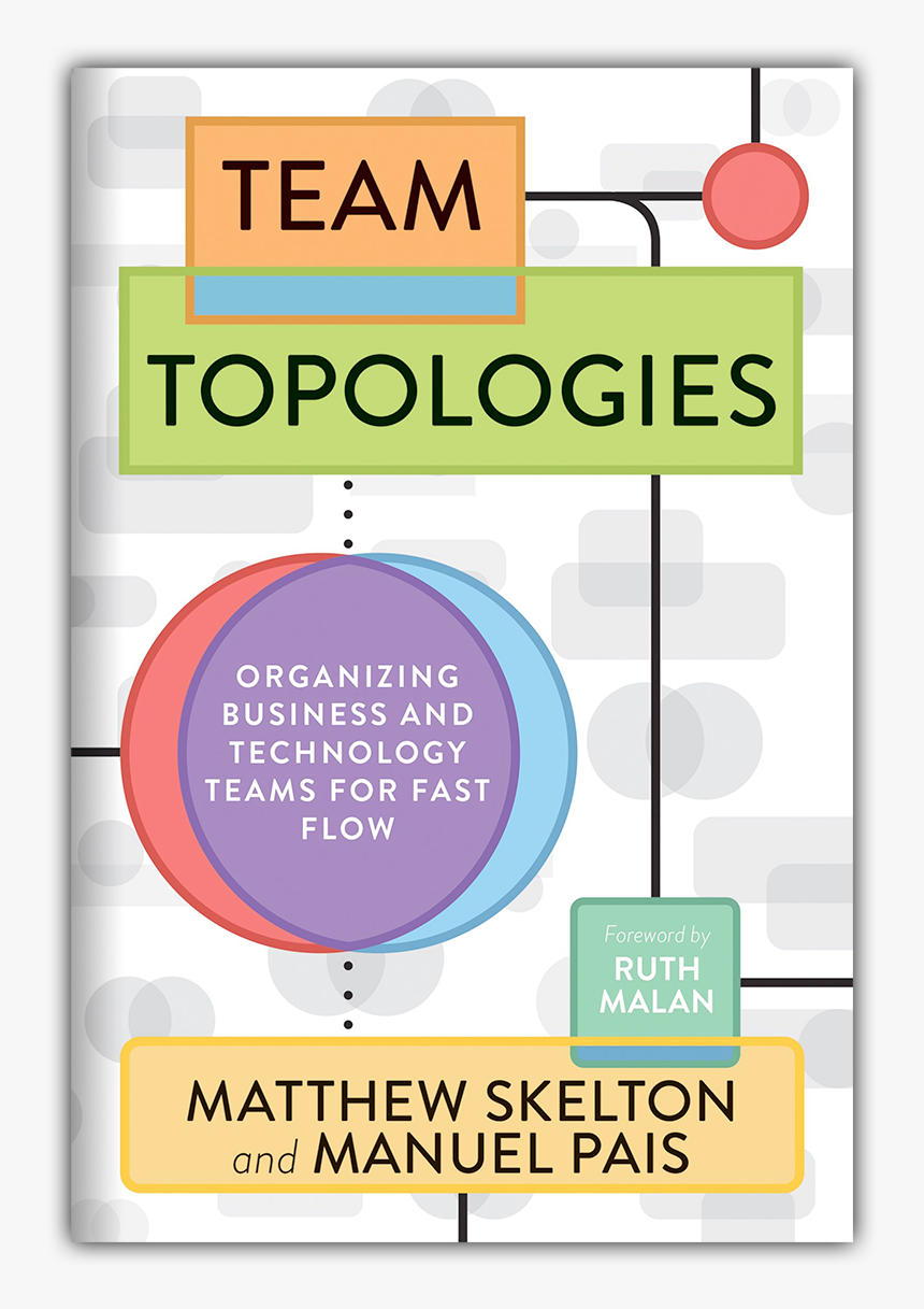 Team Topologies, HD Png Download, Free Download