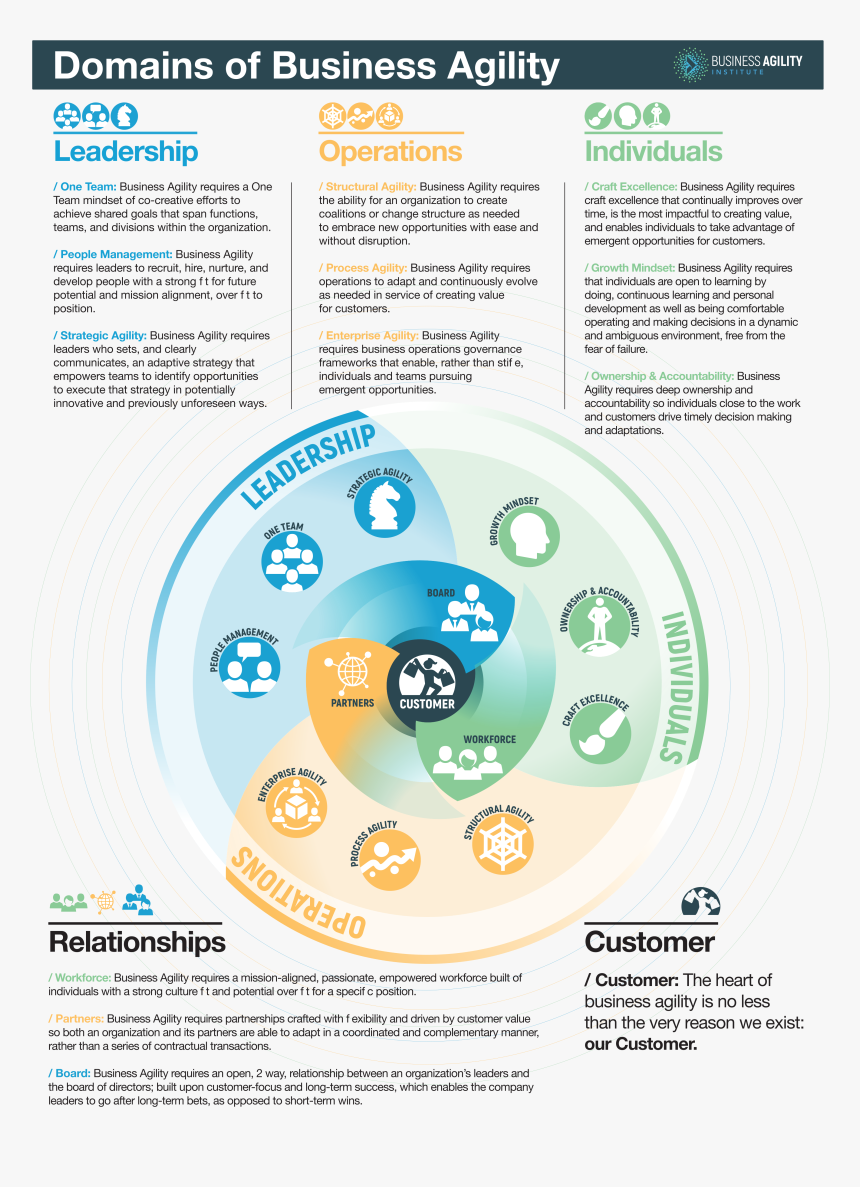 Icon - Domains Of Business Agility, HD Png Download, Free Download