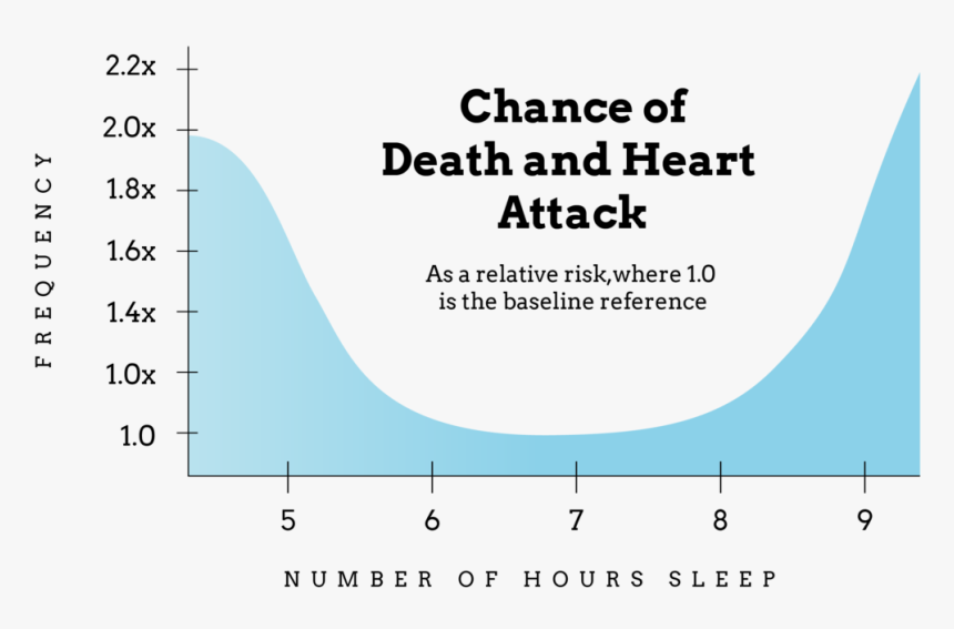 Sleepgroup J Curve - Ohiohealth, HD Png Download, Free Download