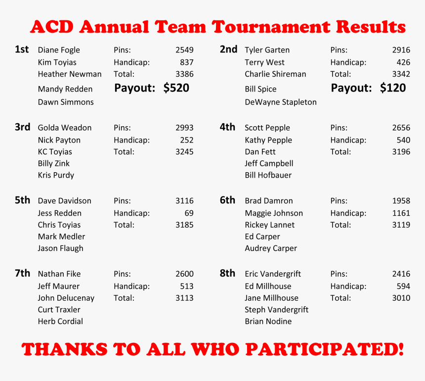 Acd Annual Team Tournament , Png Download - Love, Transparent Png, Free Download