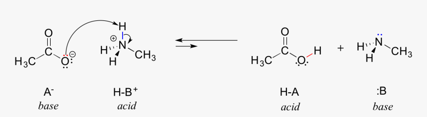 Acid Base Reaction Organic Chemistry, HD Png Download, Free Download