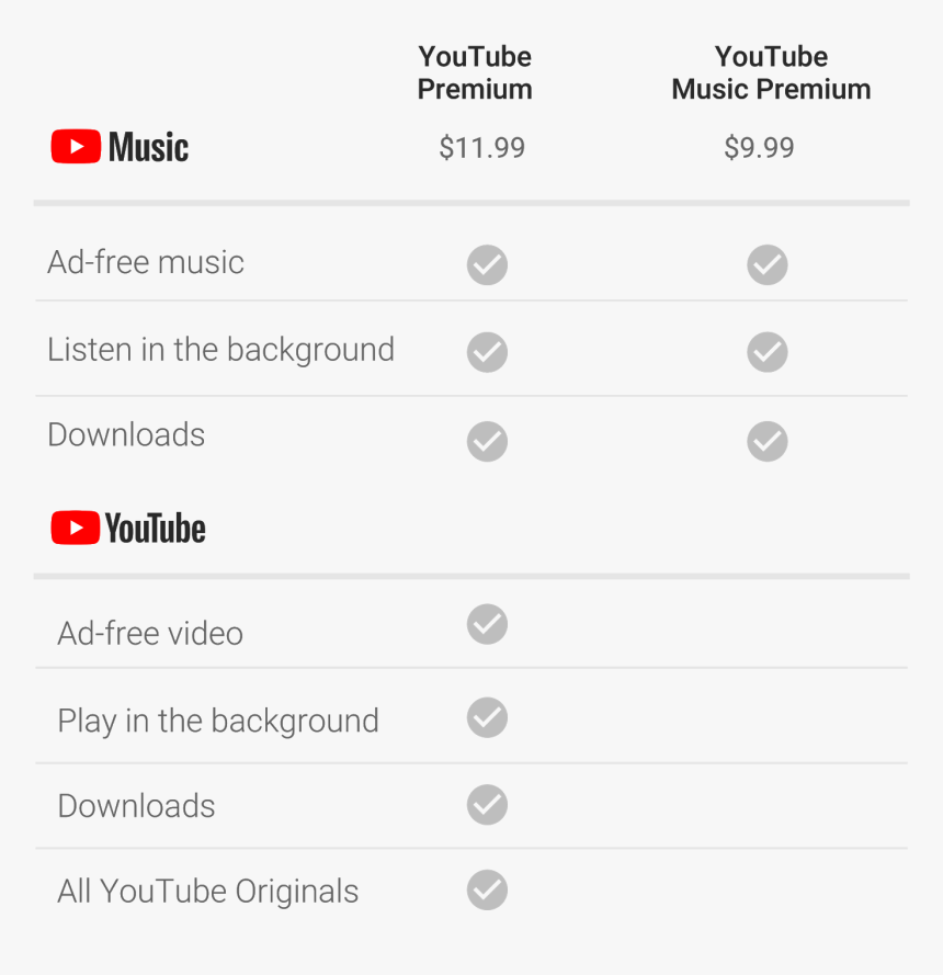 Youtube Premium Price 2019, HD Png Download, Free Download