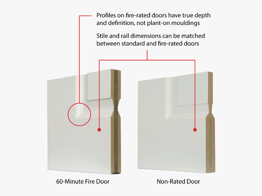 Fire Rated Door Construction, HD Png Download, Free Download