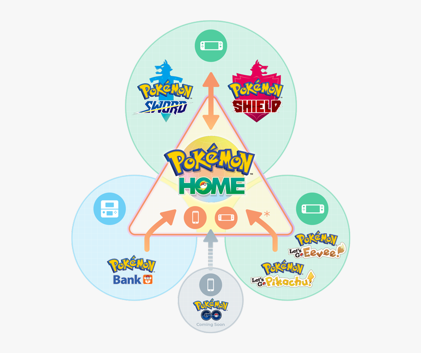 Pokemon, HD Png Download, Free Download