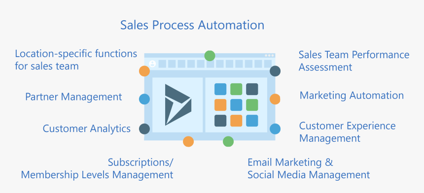 Dynamics 365 Consultant, HD Png Download, Free Download