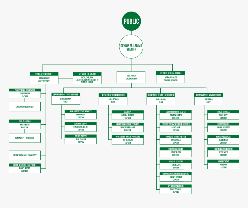 Diagram, HD Png Download, Free Download