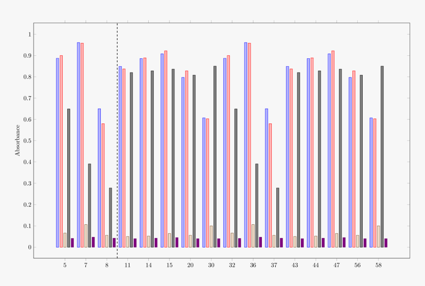 Result - Plot, HD Png Download, Free Download