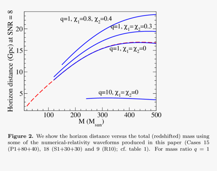 Diagram, HD Png Download, Free Download