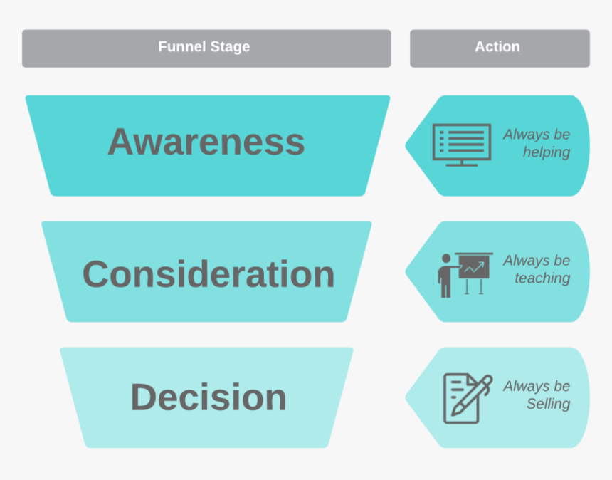 Sales Funnel - Liberation Sans, HD Png Download, Free Download