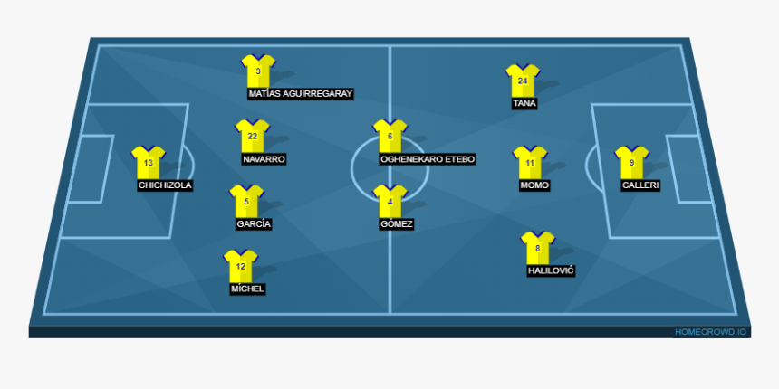 Las Palmas Vs Real Madrid - Line Up Villarreal 2018, HD Png Download, Free Download