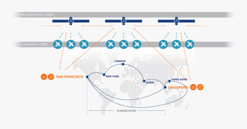 Diagram, HD Png Download, Free Download