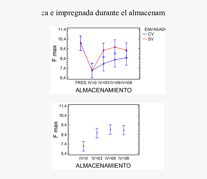 Diagram, HD Png Download, Free Download