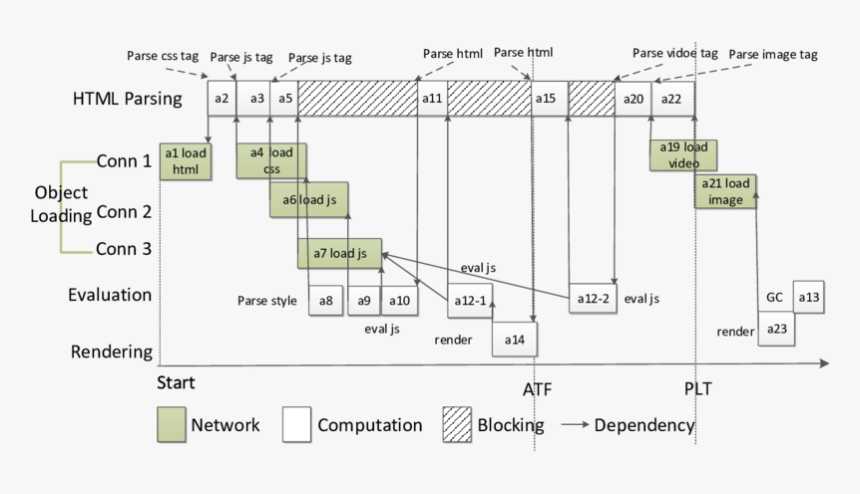 Diagram, HD Png Download, Free Download