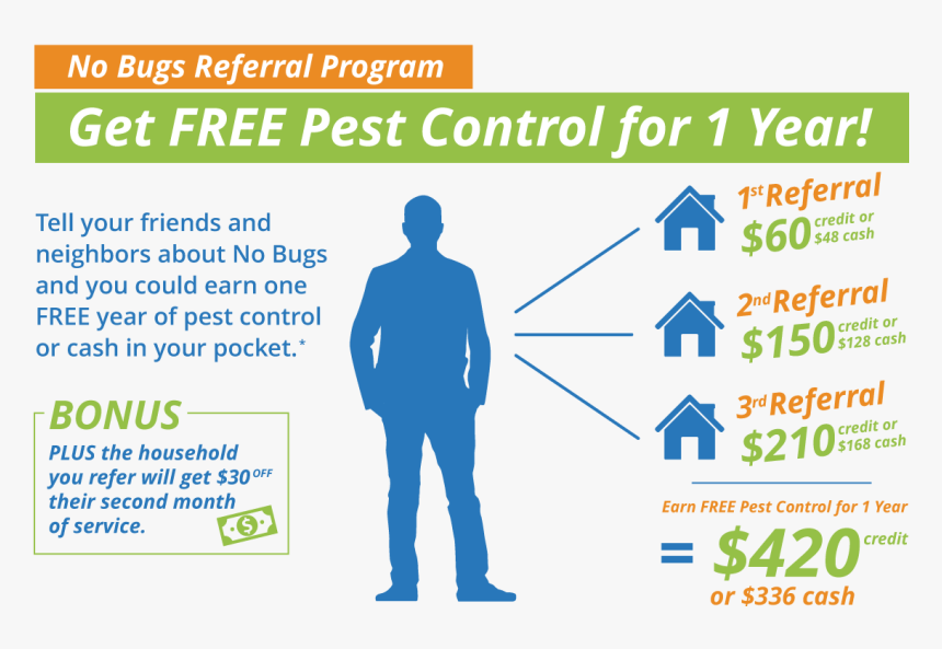 No Bugs Referral Program - Graphic Design, HD Png Download, Free Download