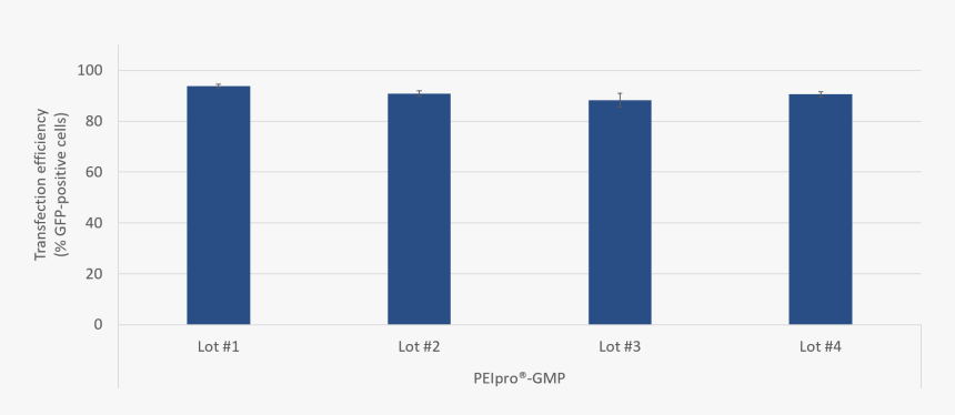 Plot, HD Png Download, Free Download