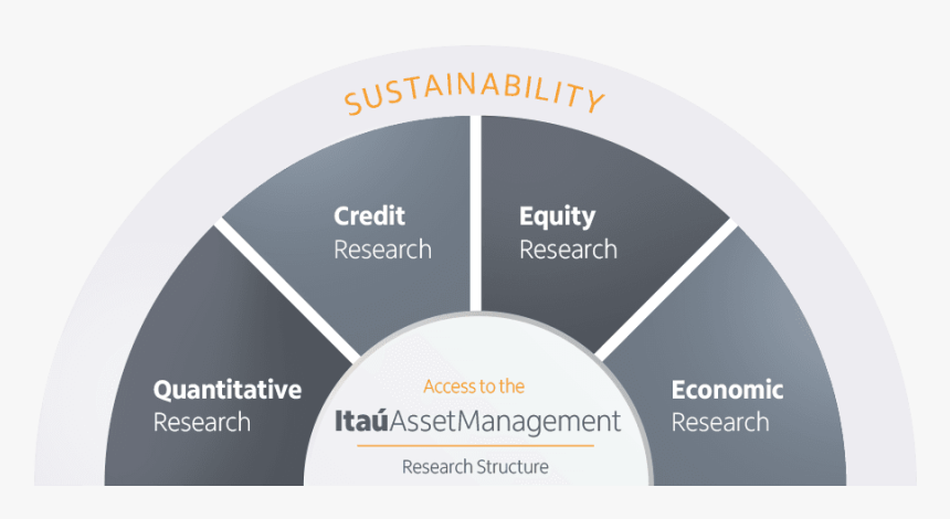 Sustainability, Quantitative Research, Credit Research, - Ai Infographics, HD Png Download, Free Download
