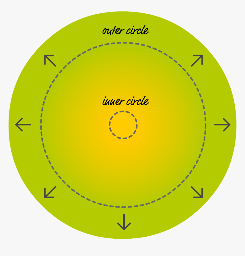 Yellow Green Circle Gradient, HD Png Download, Free Download