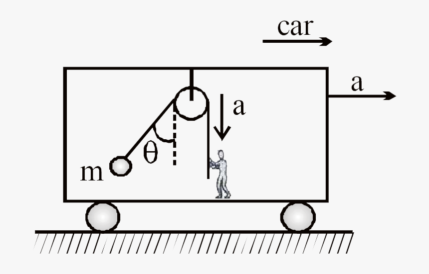 Diagram, HD Png Download, Free Download