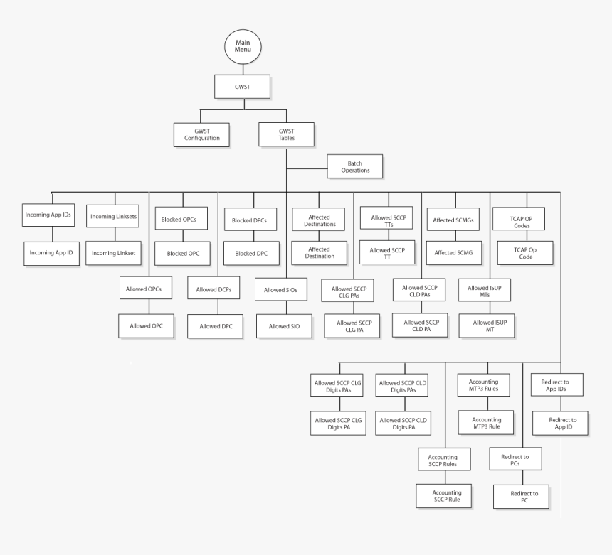 Symmetry, HD Png Download, Free Download