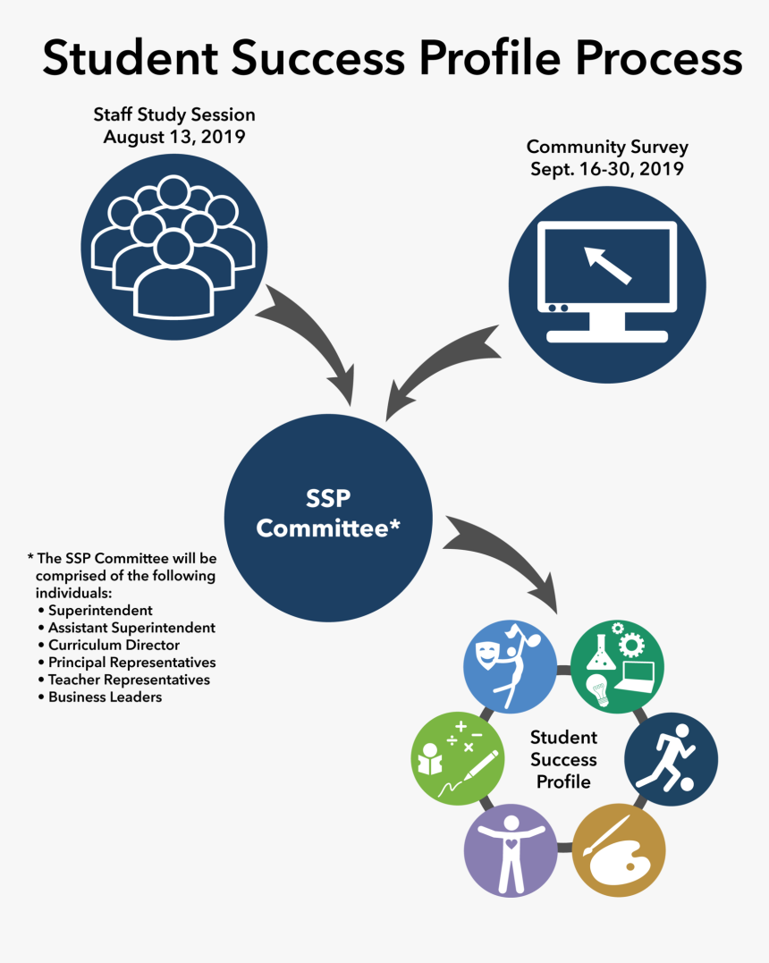 Diagram, HD Png Download, Free Download