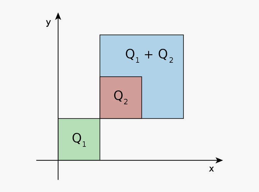 Minkowski Sum Graph - Minkowski Sum, HD Png Download, Free Download