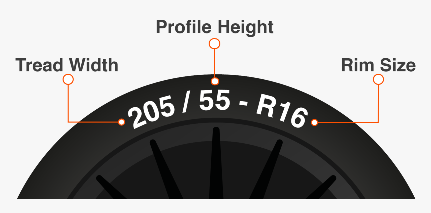 How To Find Your Tyre Size - Manual Dough Roller Uk, HD Png Download, Free Download