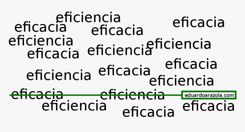 Diferencia Entre Eficacia Y Eficiencia - Wiktionary, HD Png Download, Free Download