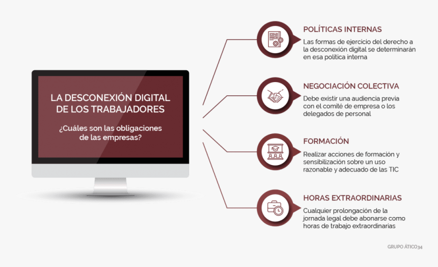 Desconexion Digital Obligaciones Para La Empresa - Led-backlit Lcd Display, HD Png Download, Free Download