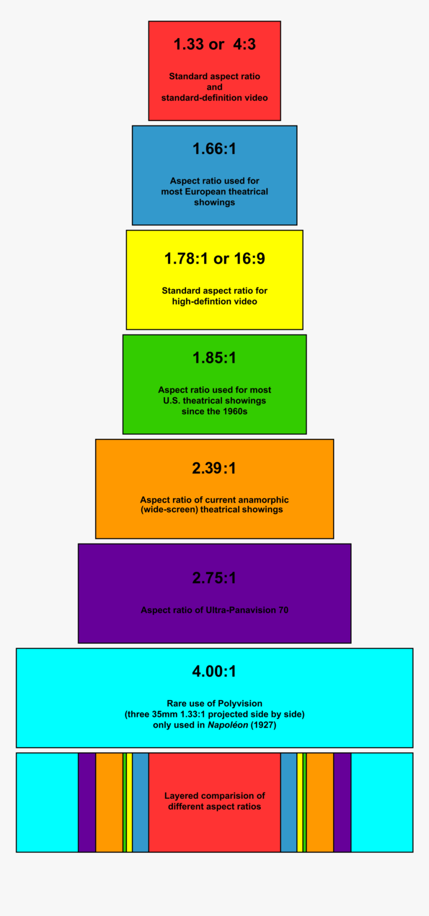 Video Editing Terms - 1.78 Aspect Ratio, HD Png Download, Free Download