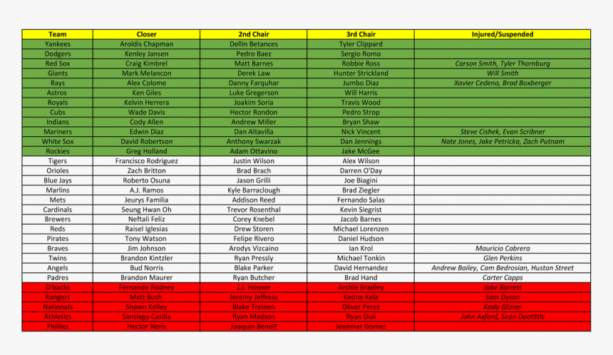 Microsoft Excel, HD Png Download, Free Download