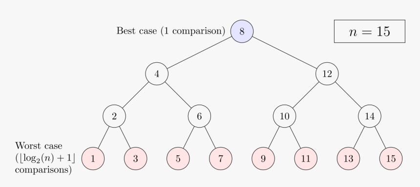 Diagram, HD Png Download, Free Download