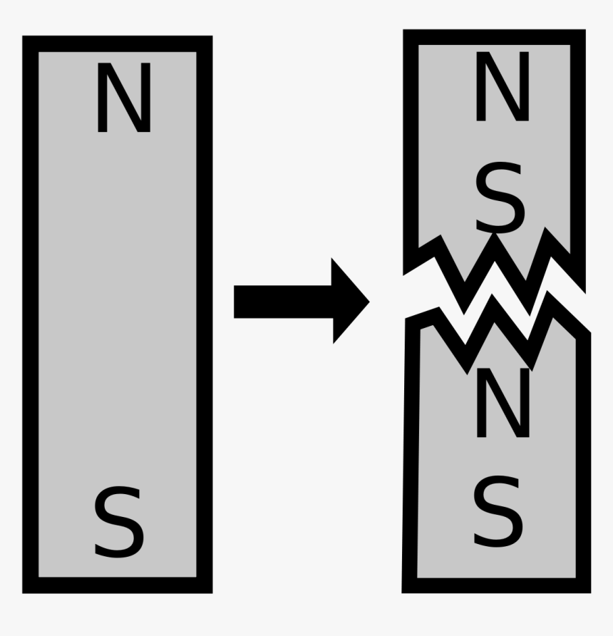 Cutting A Magnet In Half, HD Png Download, Free Download