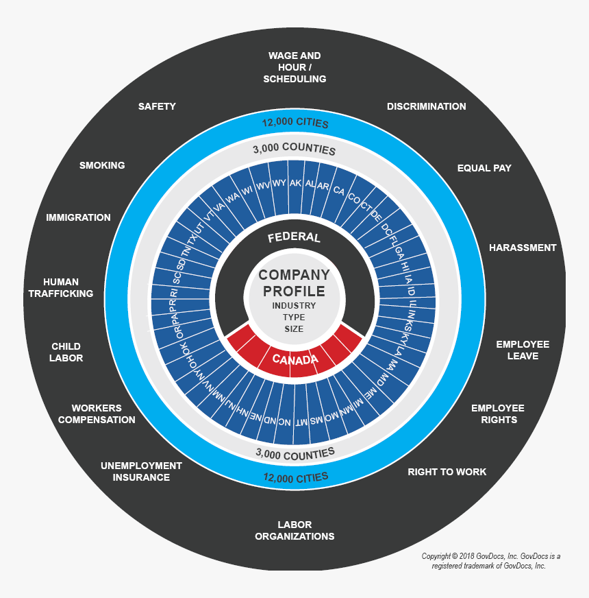 Complexity Of Employment Laws, HD Png Download, Free Download