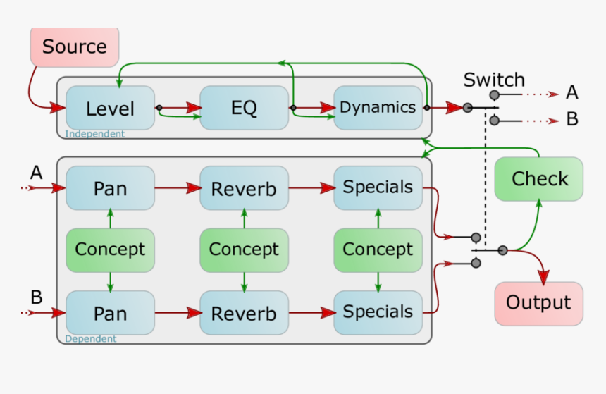 Diagram, HD Png Download, Free Download