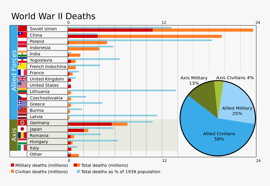 World War 2 Casualties, HD Png Download, Free Download