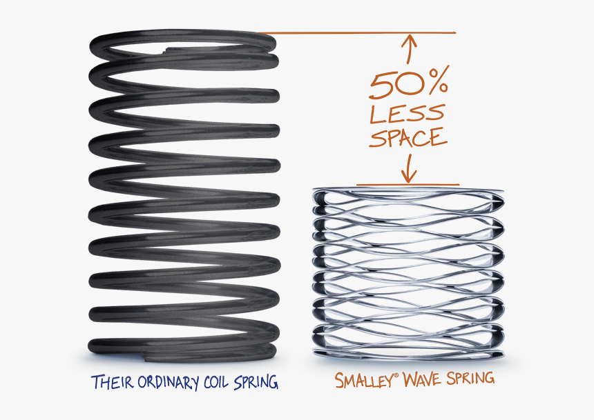 Wave Spring Compared To Coil Spring - Wave Springs Vs Coil Spring, HD Png Download, Free Download